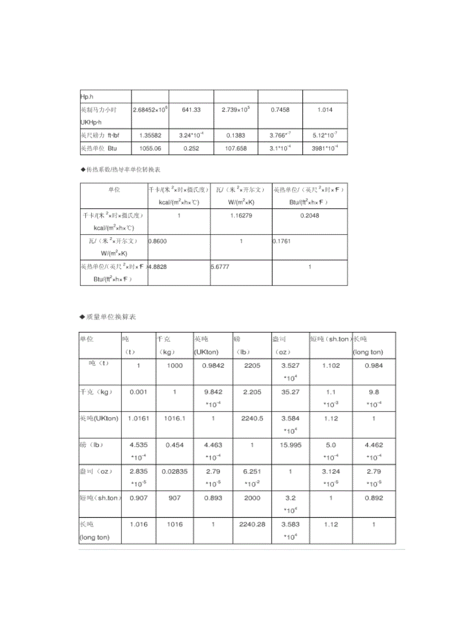 常用单位换算（全）_第4页