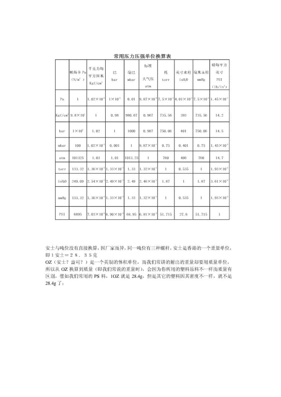 常用单位换算（全）_第5页