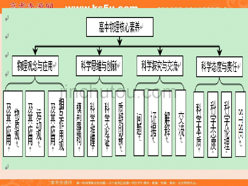 精彩十三天：精彩十三天质点的直线运动课件_第3页