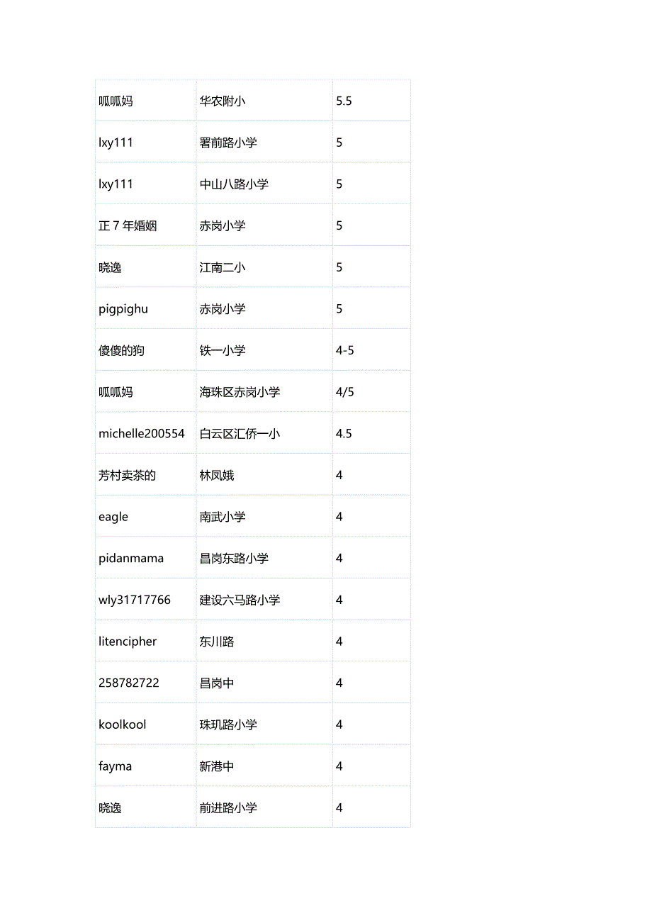 2012广州各区小学赞助费_第3页