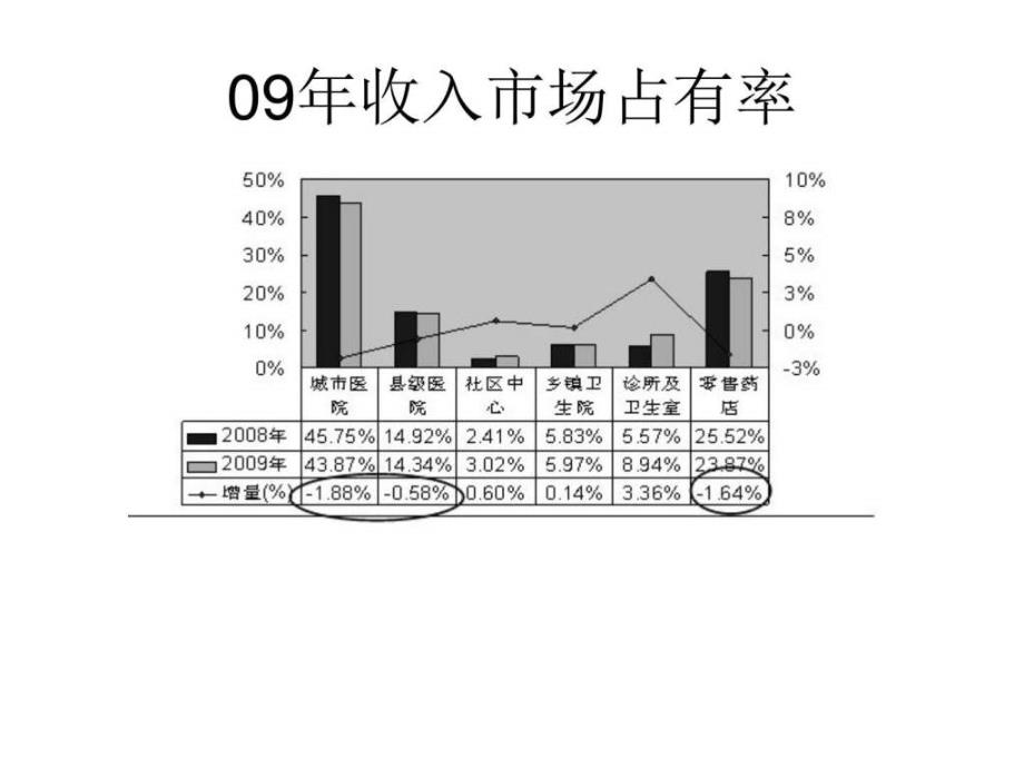 医药行业历史波动和税务逃税分析ppt课件_第3页