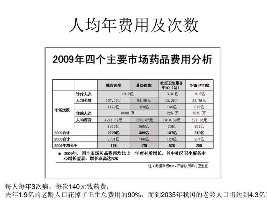 医药行业历史波动和税务逃税分析ppt课件_第4页