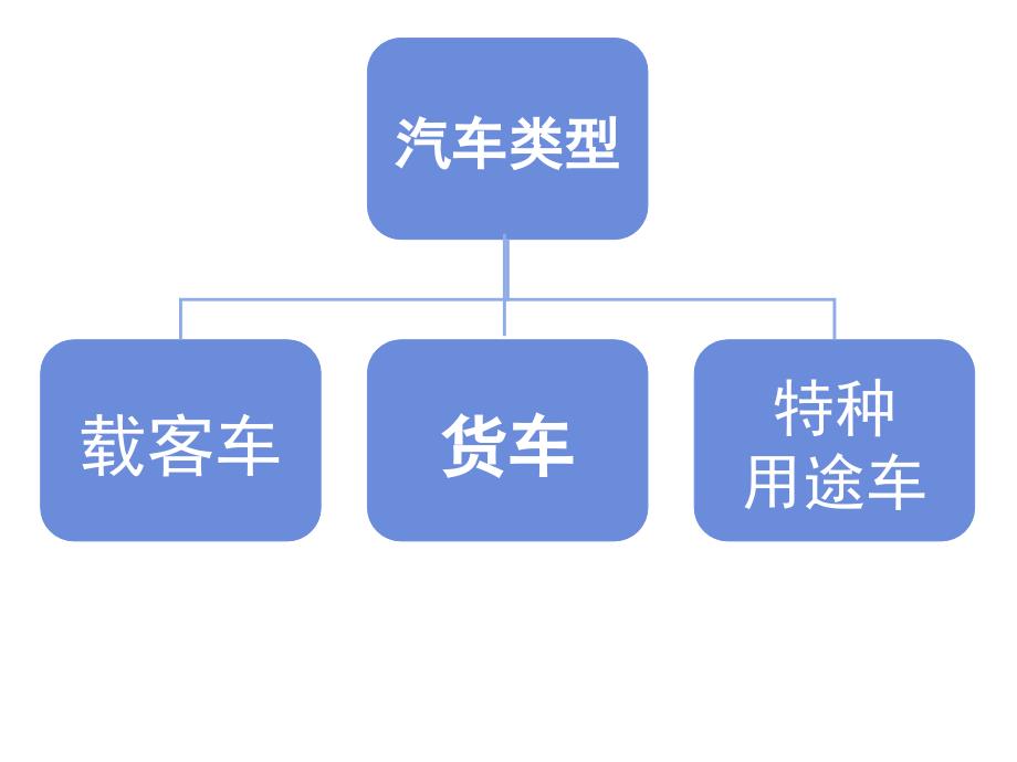 三年级下册美术课件-汽车博览会1-岭南版_第4页