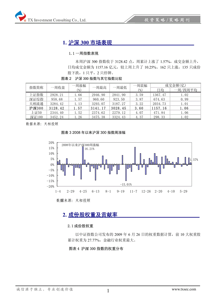 市场震荡行业轮动特征明显——沪深300指数市场周报_第2页