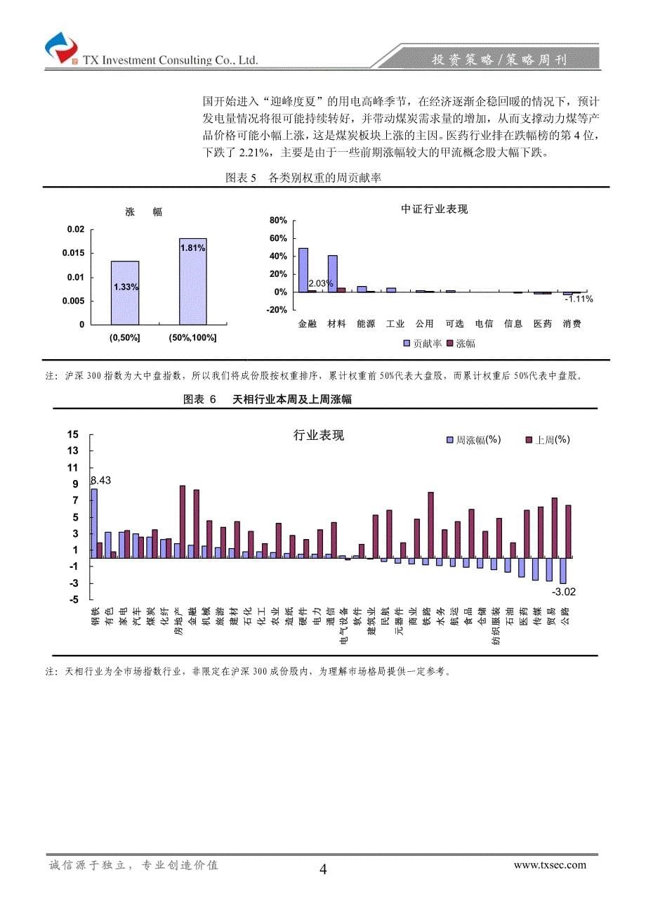 市场震荡行业轮动特征明显——沪深300指数市场周报_第5页