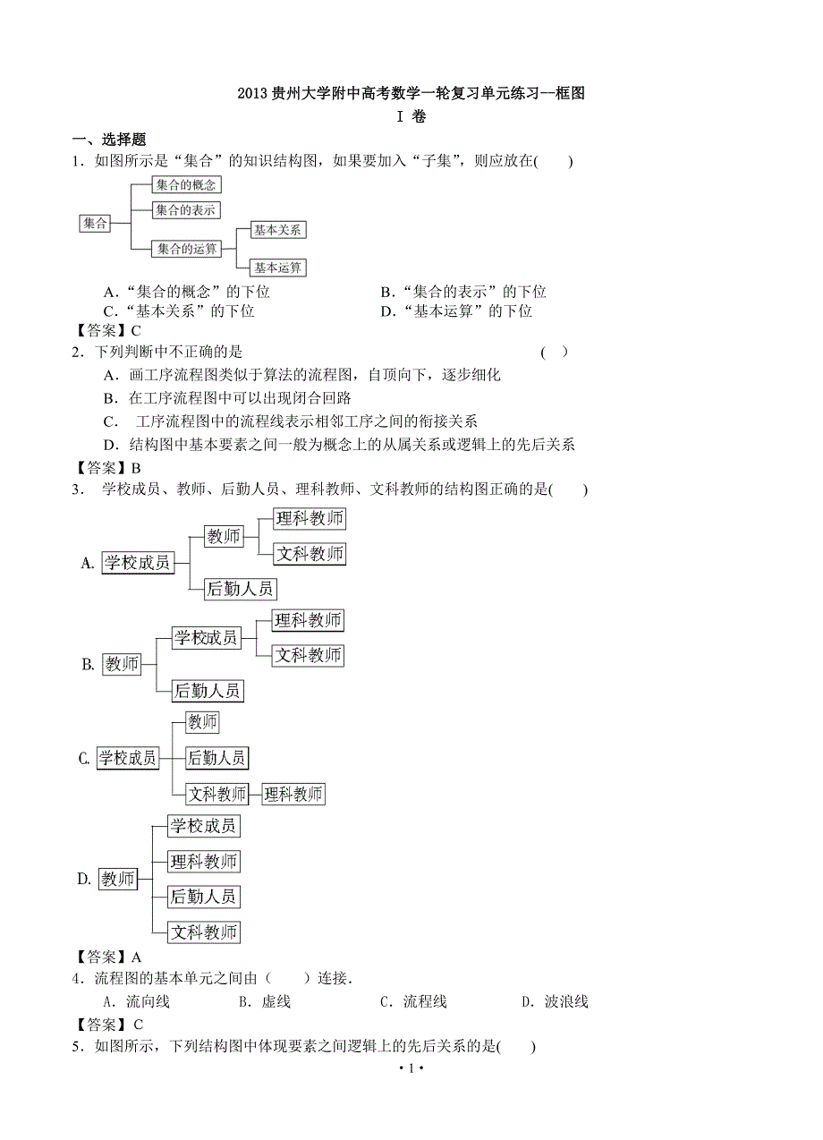 2013贵州大学附中高考数学一轮复习单元练习--框图_第1页