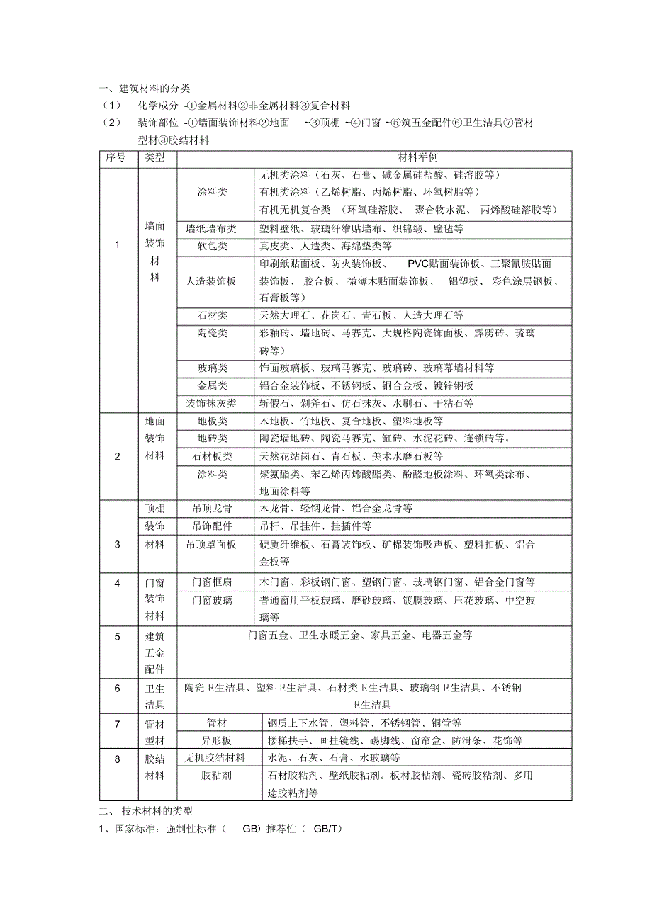 材料工艺重点整理_第1页