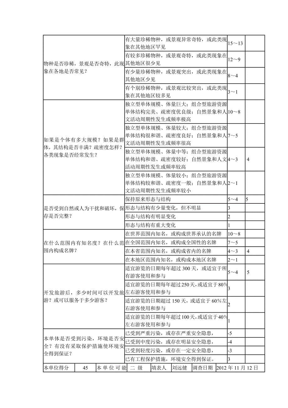 旅游资源单体调查3_第2页