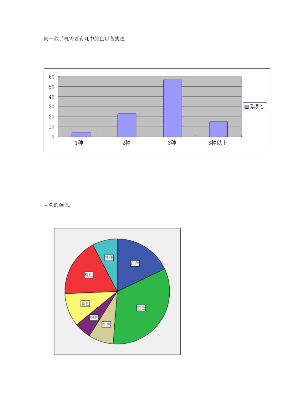 关于手机的调查报告_第3页