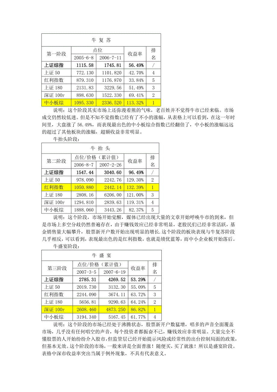 弓九月论基金五大etf标的指数论剑华山！_第2页