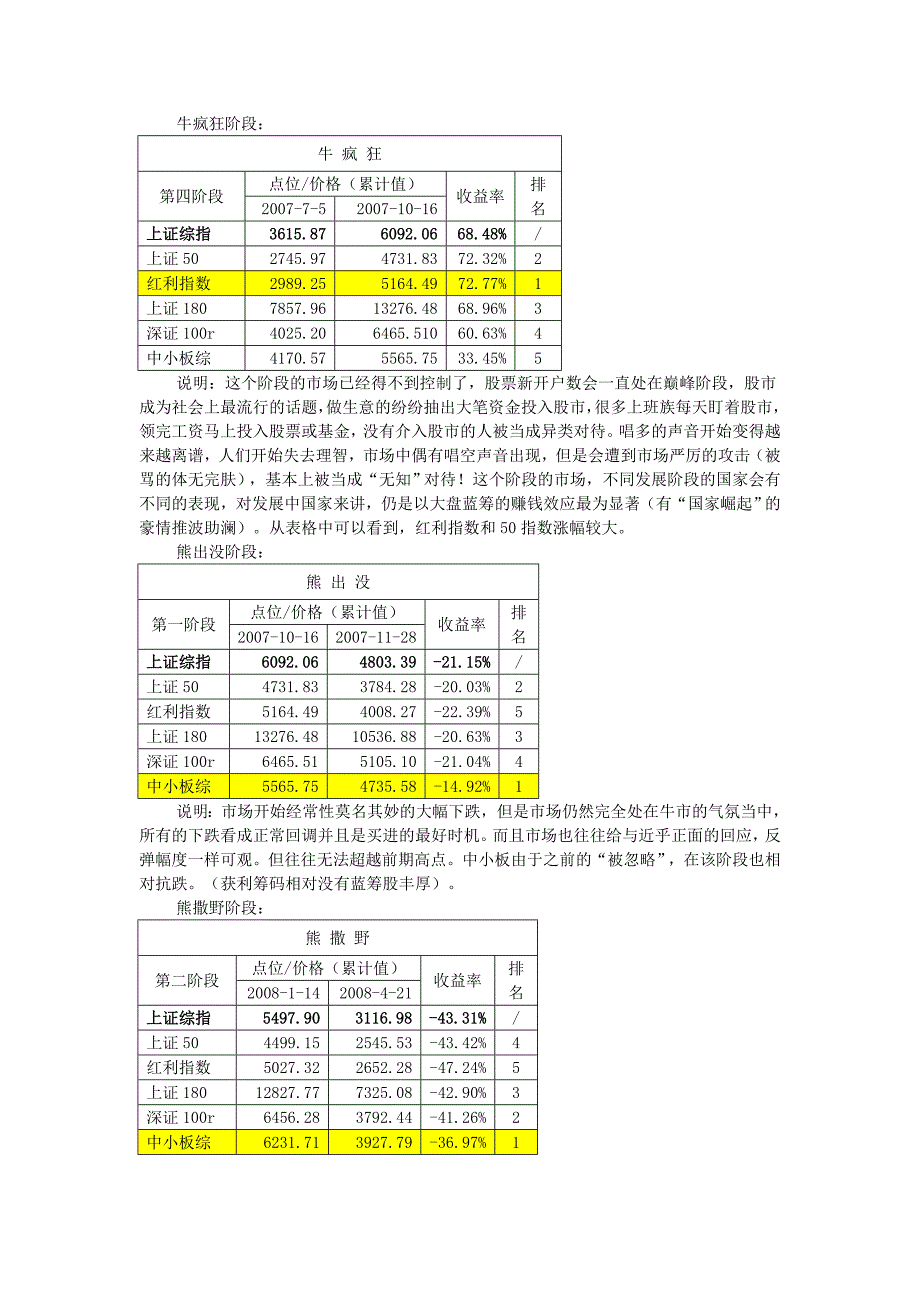 弓九月论基金五大etf标的指数论剑华山！_第3页