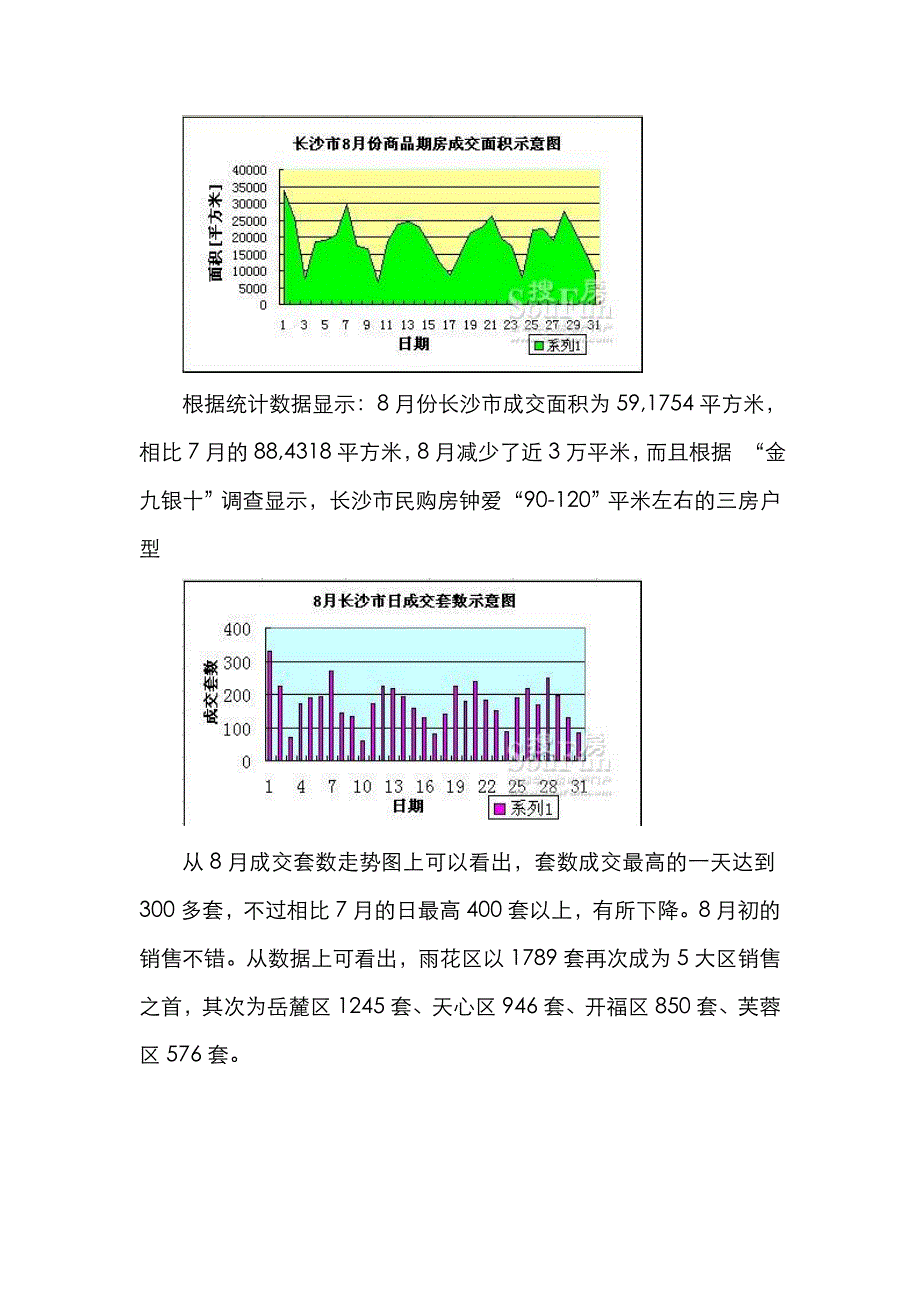 2008年8月长沙房地产市场月报_第3页