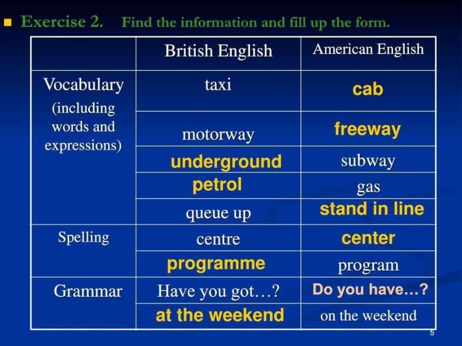 外研社高中英语必修五module1系列_1ppt课件_第5页