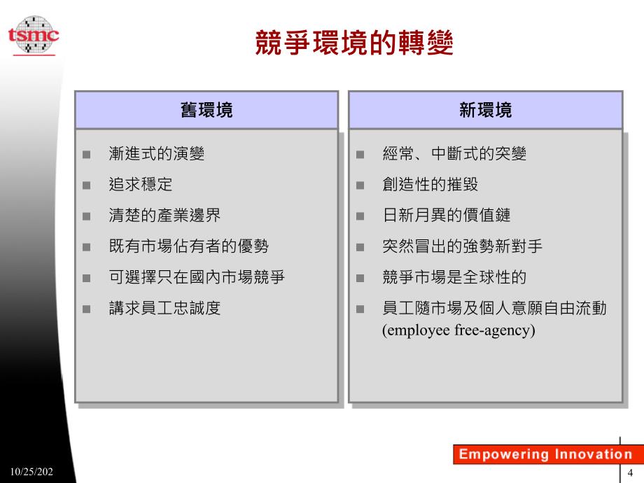 人力资源重新定位_第4页