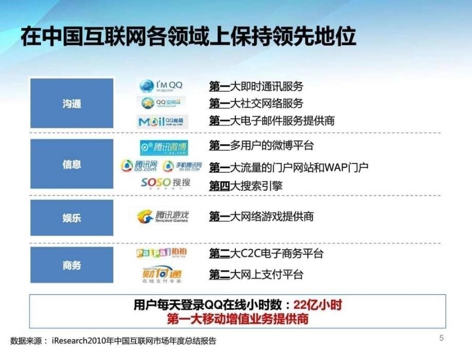 腾讯公司介绍ppt课件_第5页