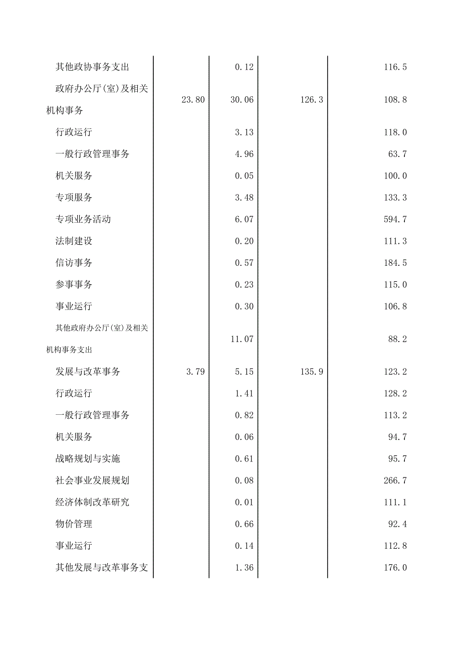 2011年中央本级支出决算表_第2页