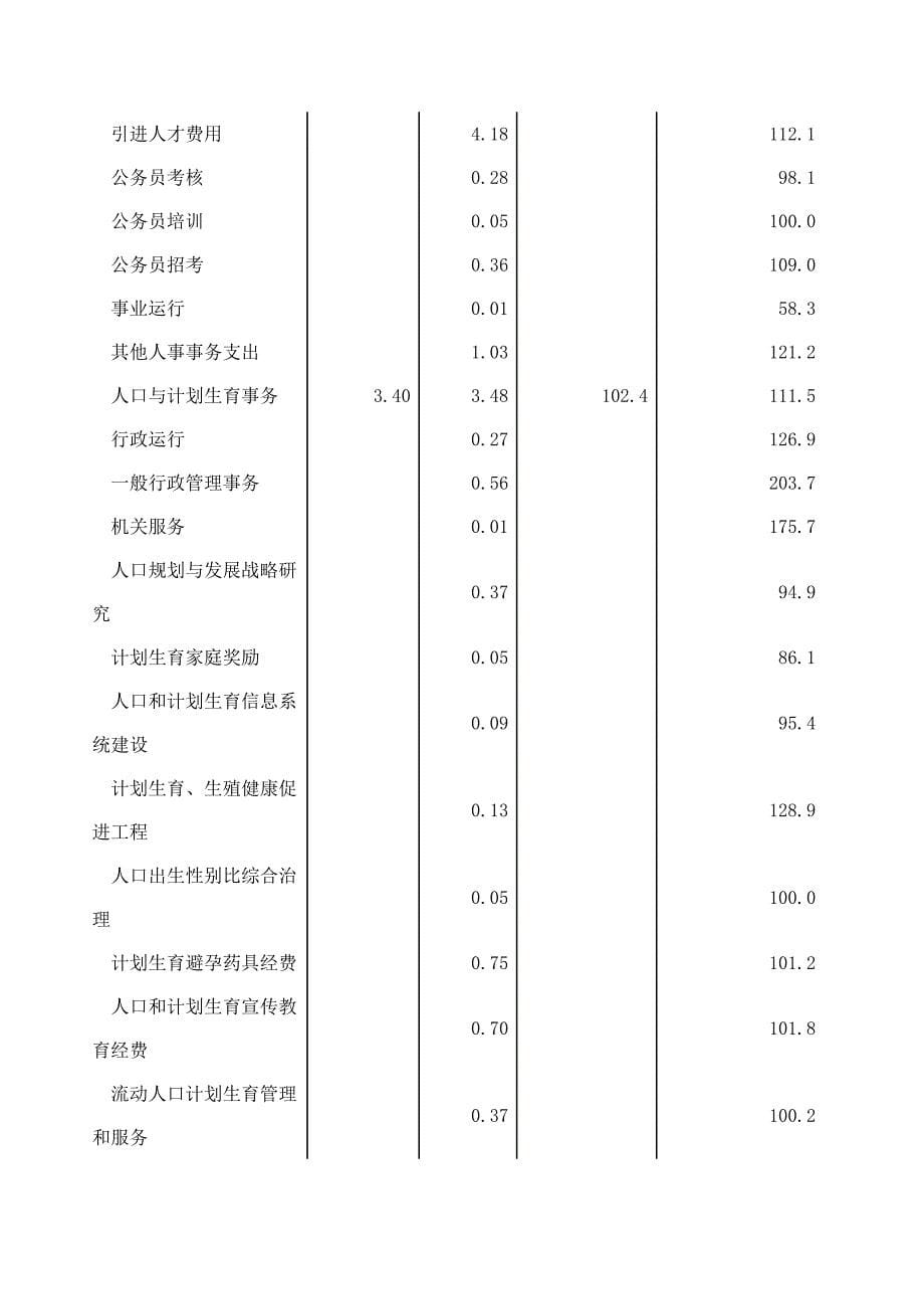 2011年中央本级支出决算表_第5页