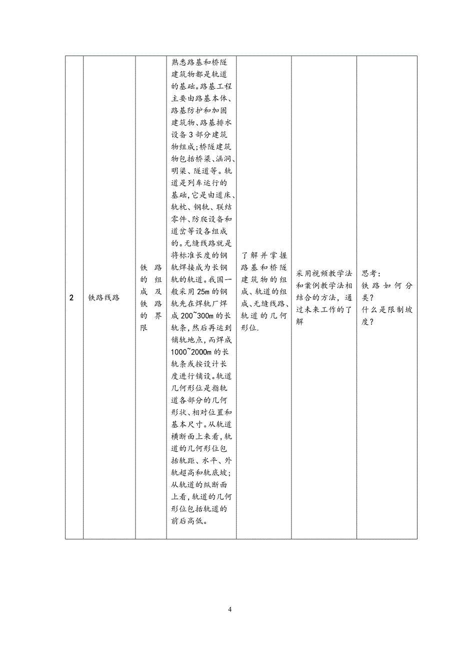 《铁道概论》课程整体教学设计_第4页