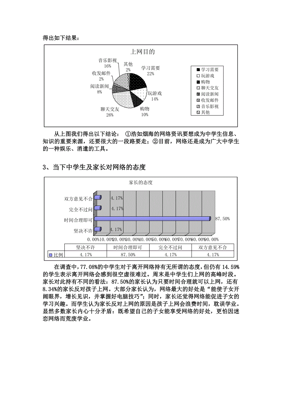 关于互联网对中学生学习及其行为的影响调研报告_第3页