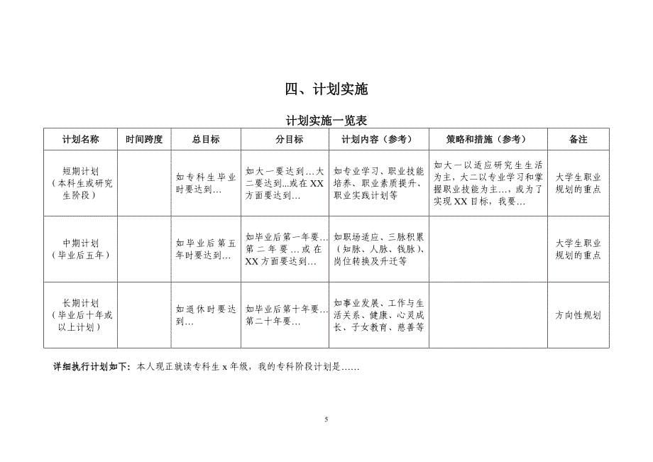 个人职业生涯规划修订书_第5页