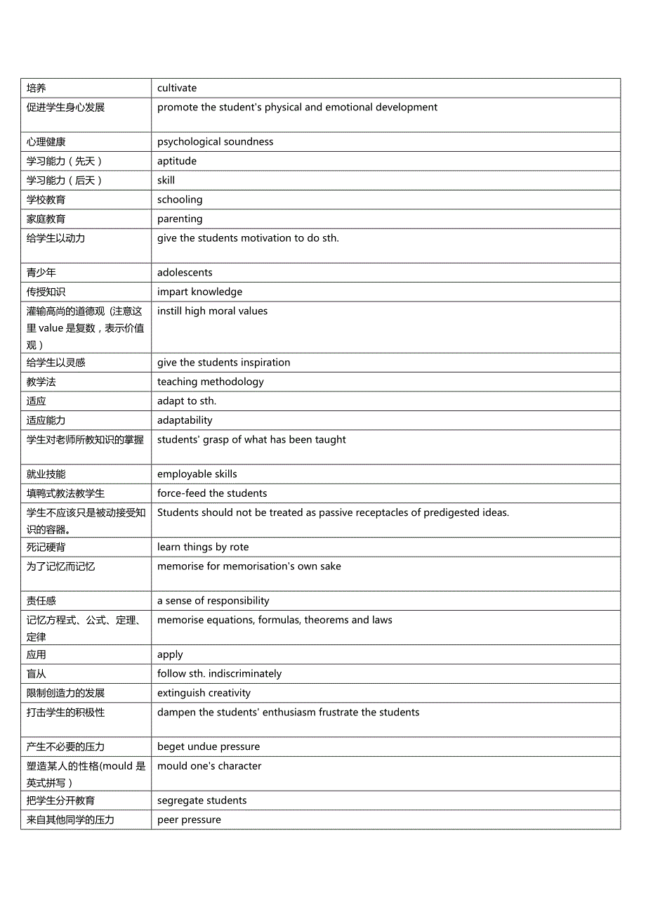 慎小嶷雅思288单词第四版-学习版.34373213_第1页