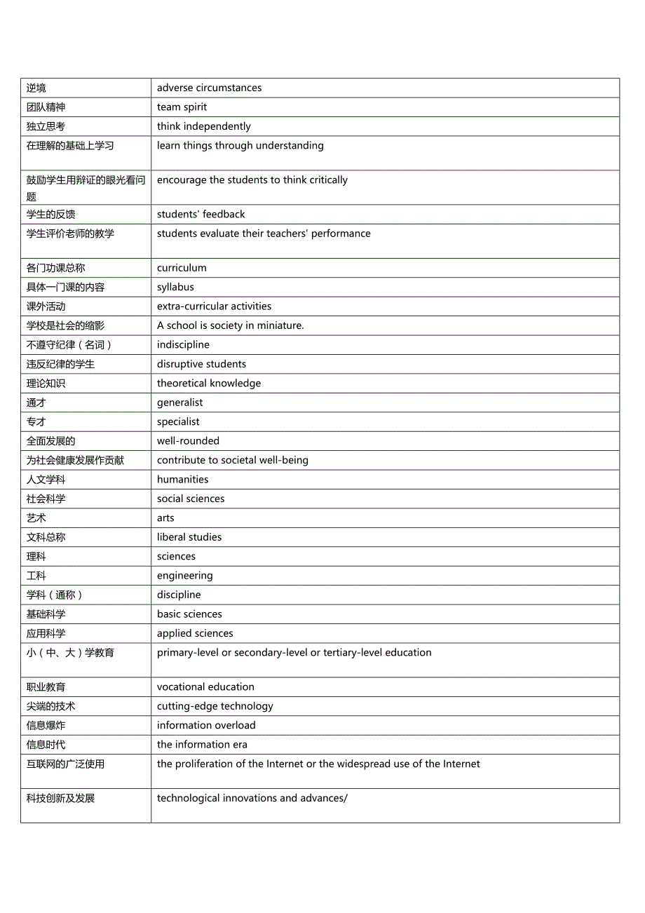 慎小嶷雅思288单词第四版-学习版.34373213_第2页