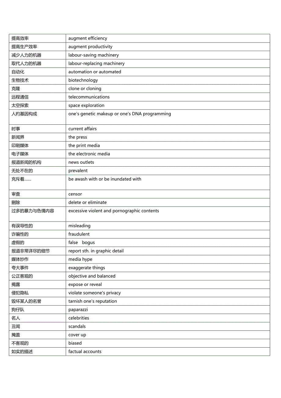 慎小嶷雅思288单词第四版-学习版.34373213_第3页