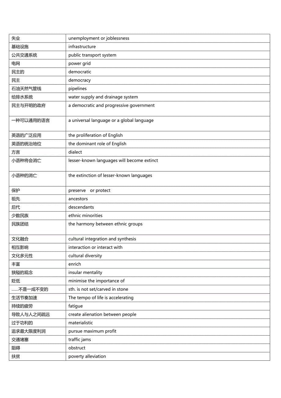 慎小嶷雅思288单词第四版-学习版.34373213_第5页