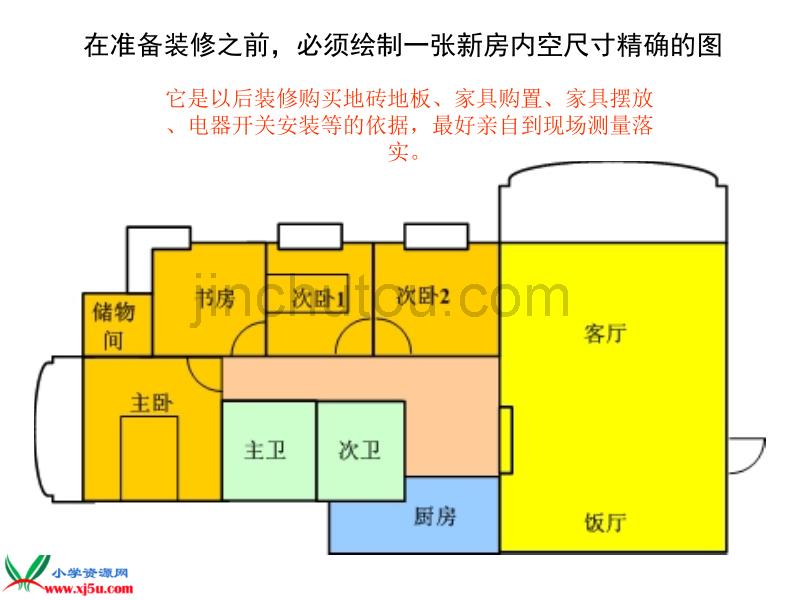 【鄂教版】三年级科学下册课件住房的装修1_第3页