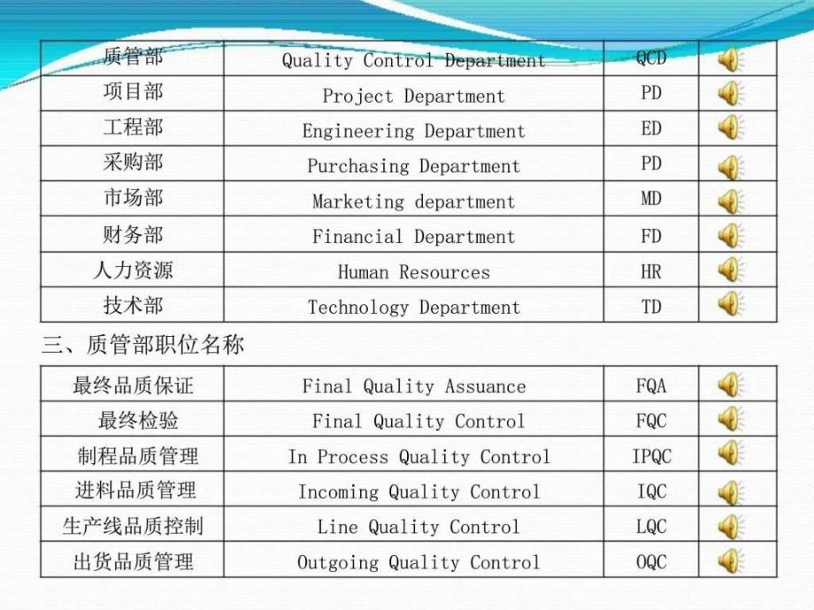 品质专用术语生产经营管理经管营销专业资料ppt课件_第2页