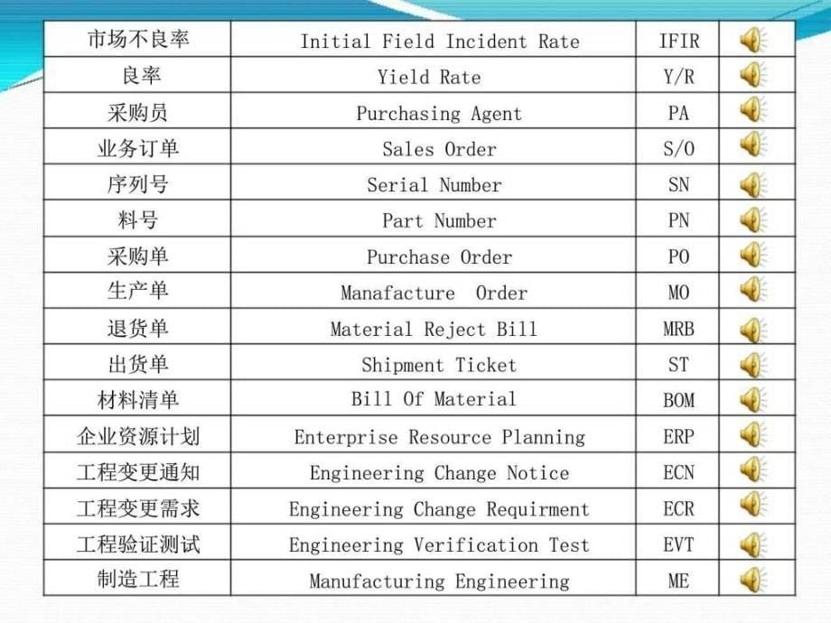 品质专用术语生产经营管理经管营销专业资料ppt课件_第5页