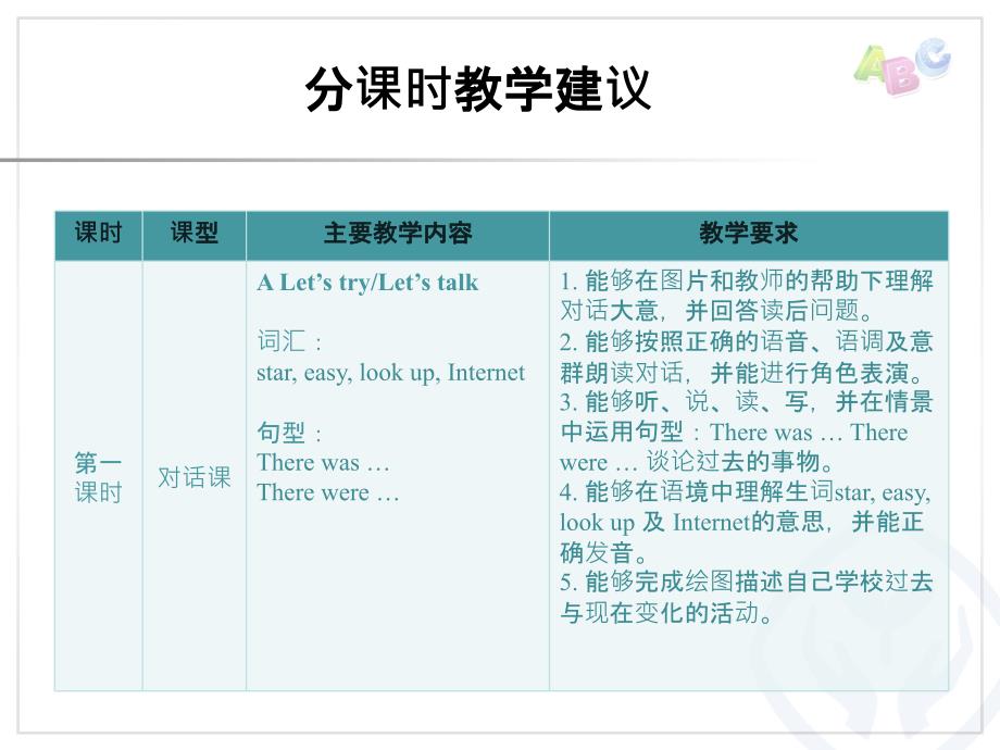 2015年新版六年级英语下册课件：unit4分课时教学建议课件（人教版）_第2页