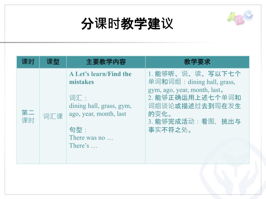 2015年新版六年级英语下册课件：unit4分课时教学建议课件（人教版）_第3页