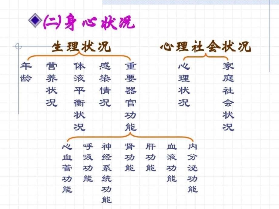 手术前后病人的护理ppt课件_第5页