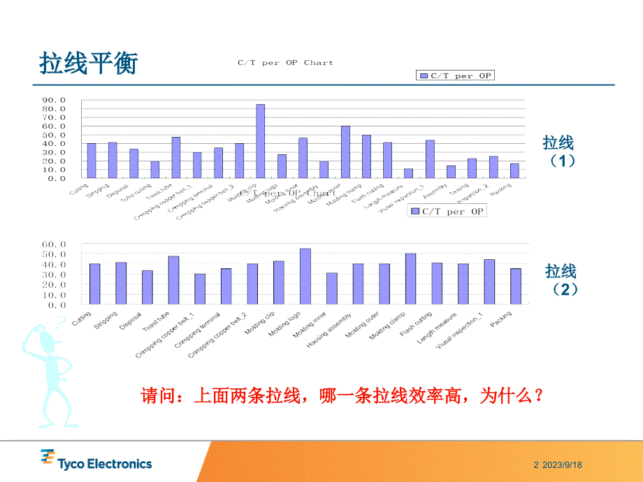 拉线平衡与效率提升方法教材_第2页