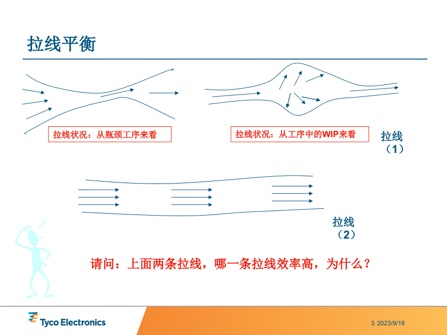 拉线平衡与效率提升方法教材_第3页