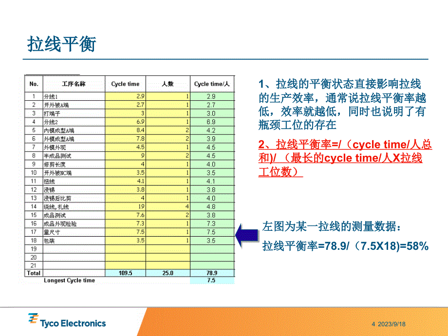 拉线平衡与效率提升方法教材_第4页