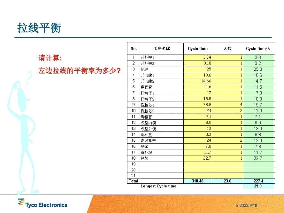 拉线平衡与效率提升方法教材_第5页