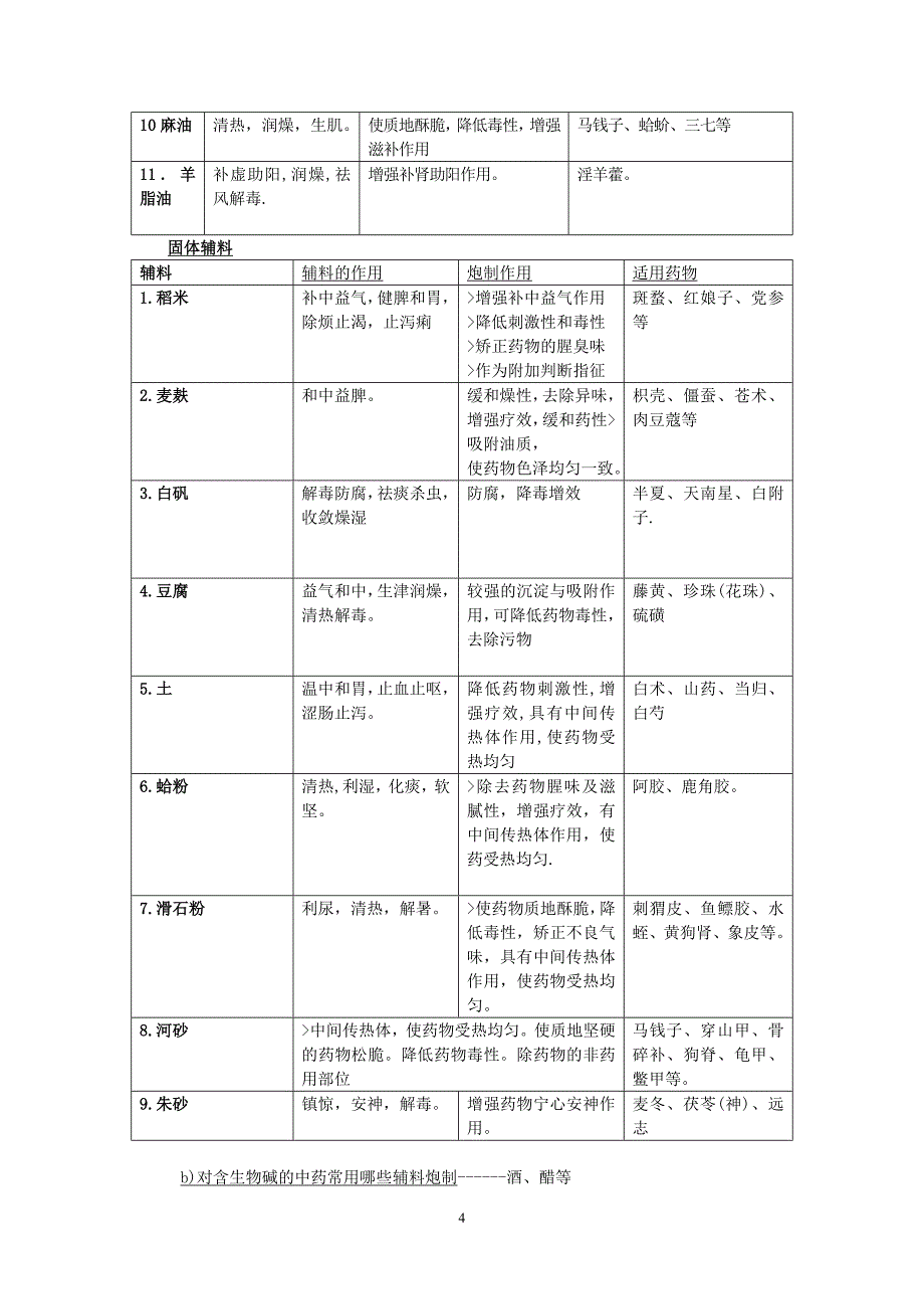 中药炮制学最全面考试复习题_第4页