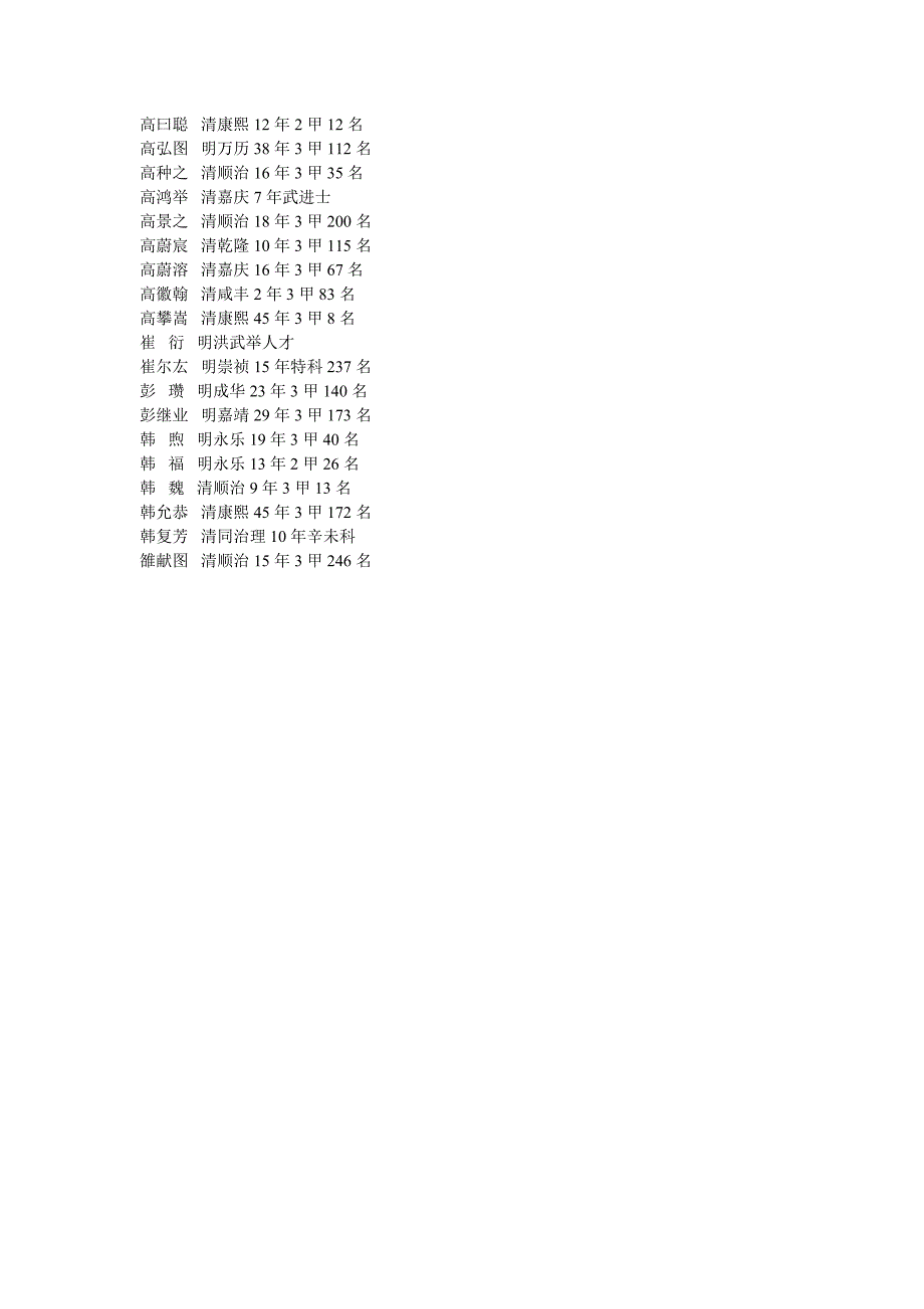 胶州市历史文武状元_第4页