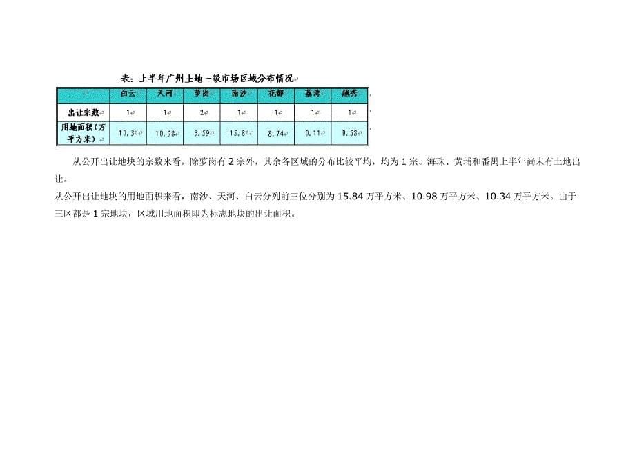 2008上半年广州土地一级市场分析_第5页