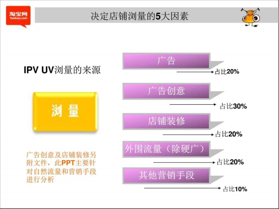 如何提升店铺销量ppt课件_第4页