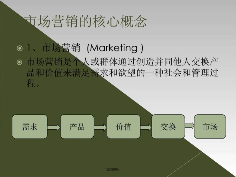 市场营销专业培训讲义_第4页