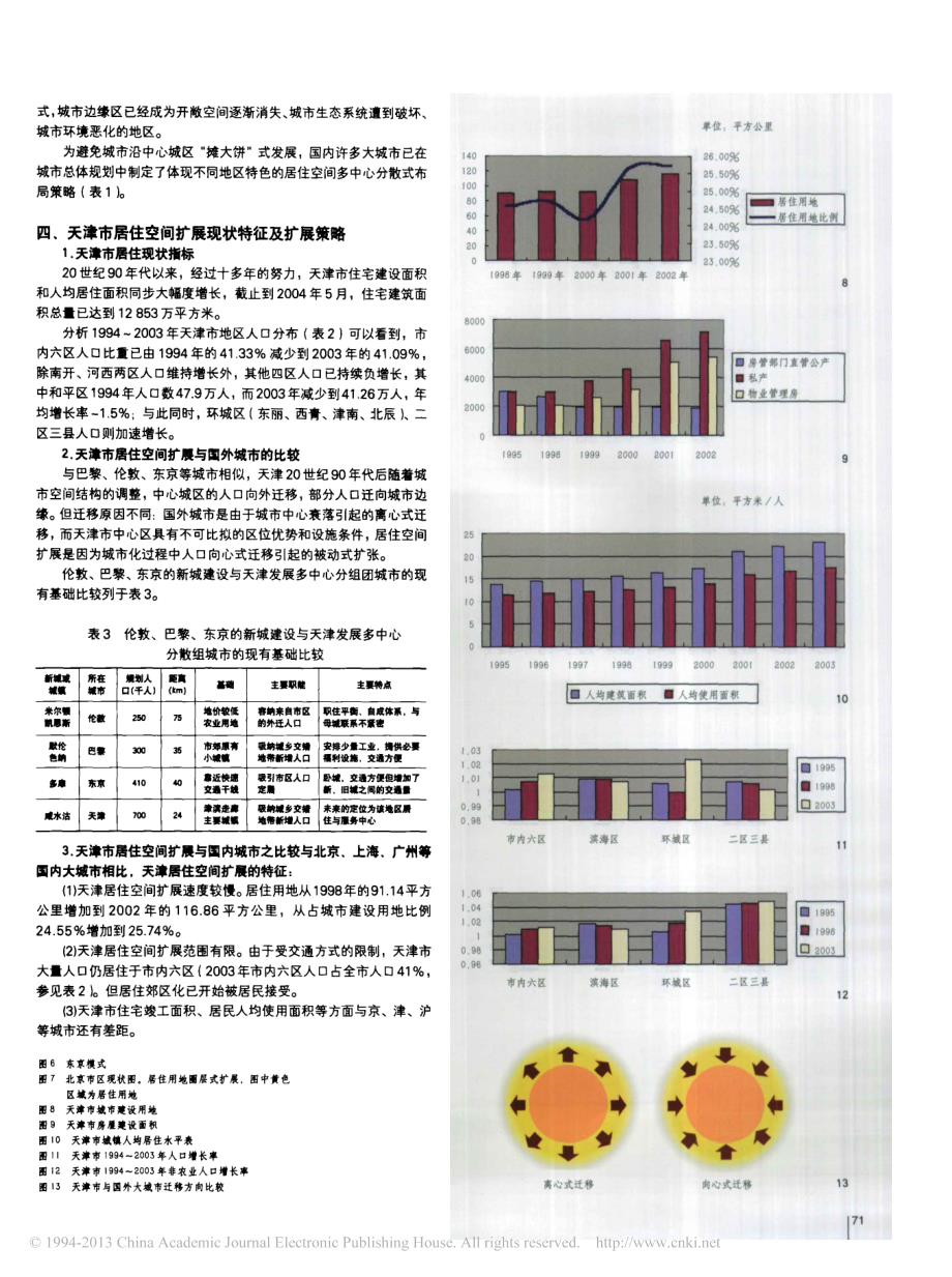 现代大城市居住空间扩展模式及其对天津的启示_第4页