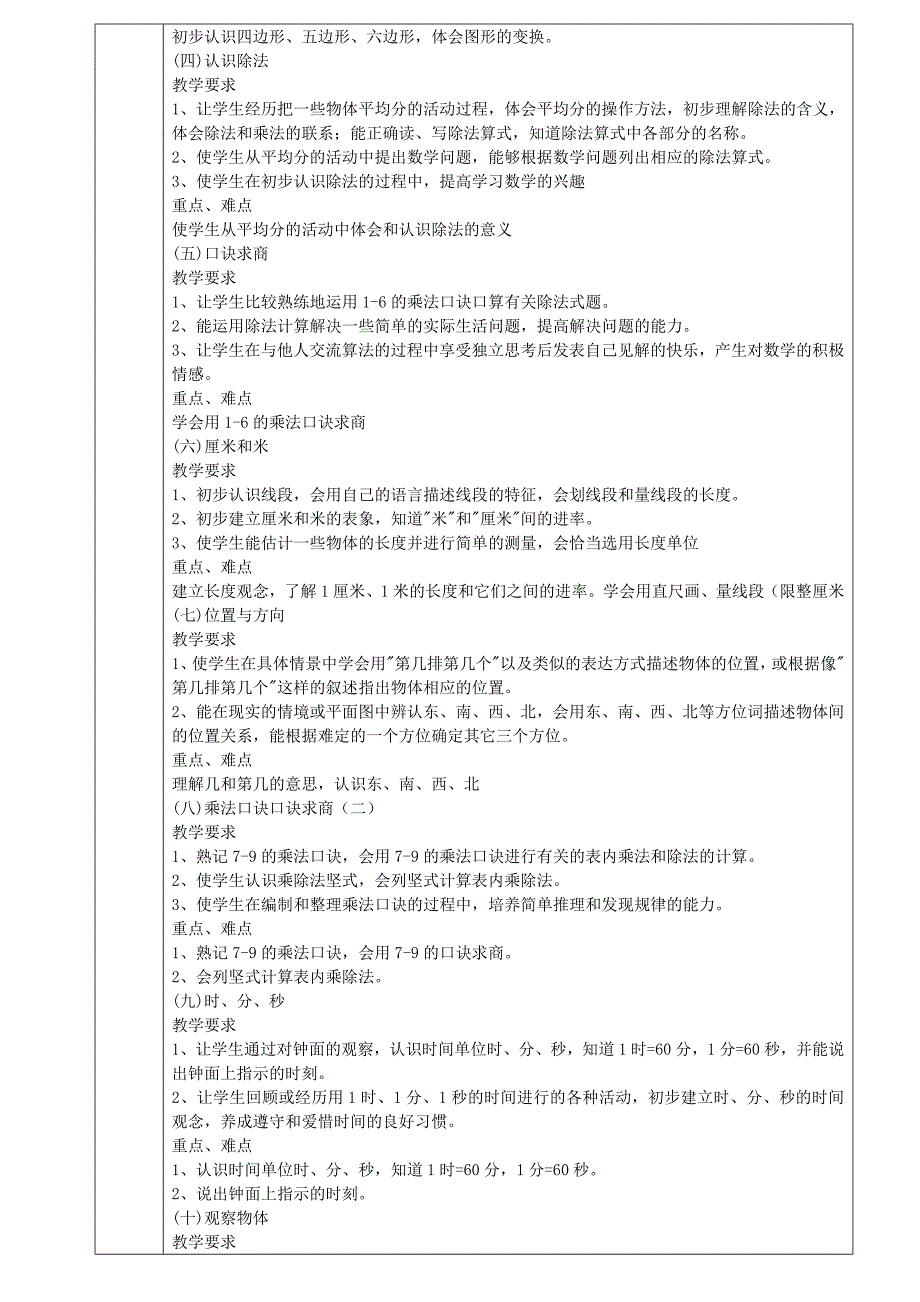 数学教学计划表_单科教学计划表2_第2页