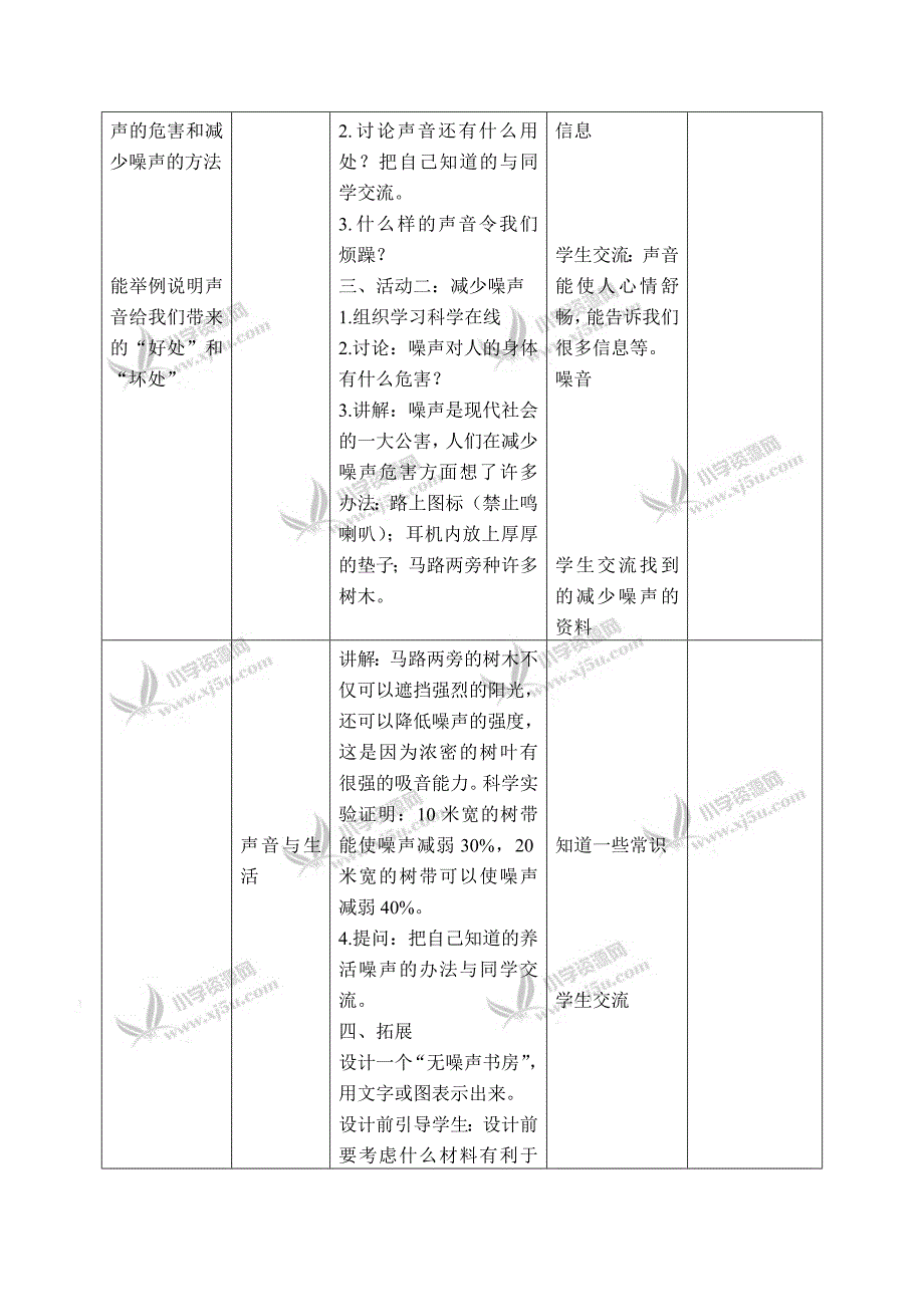 【冀教版】三年级科学下册教案声音与生活3_第2页