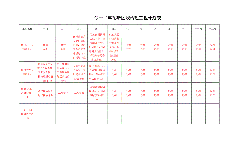 2013年防突年度计划_第4页