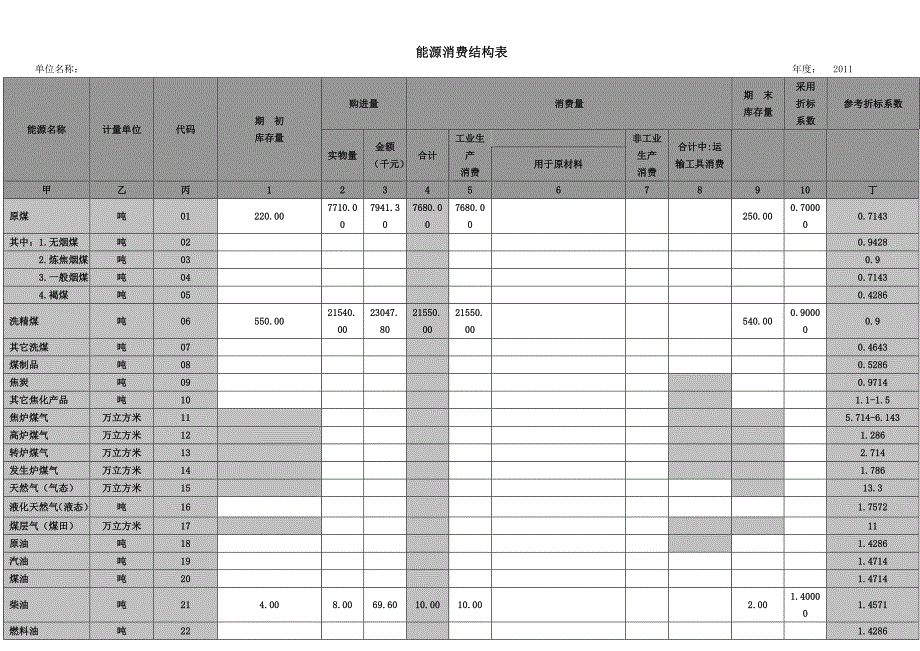 万家企业能源利用状况报告_第2页