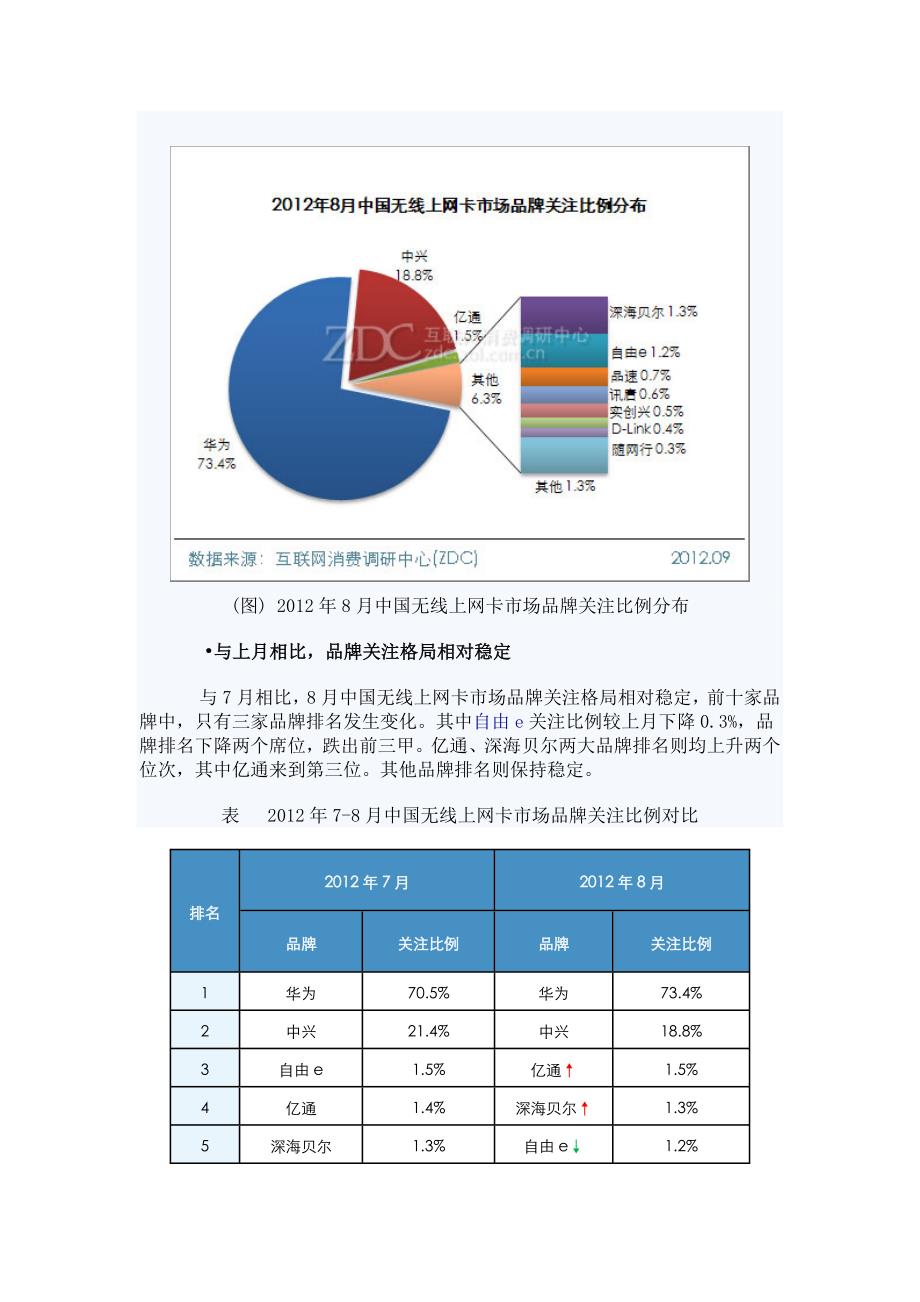 2012年8月中国无线上网卡市场分析报告_第2页