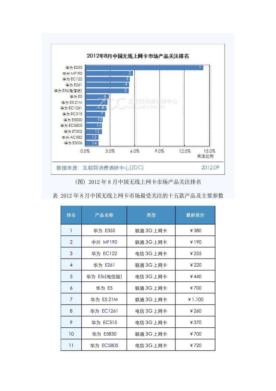 2012年8月中国无线上网卡市场分析报告_第4页